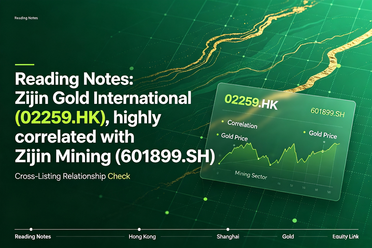 Reading Notes: Zijin Gold International (02259.HK), highly correlated with Zijin Mining (601899.SH)