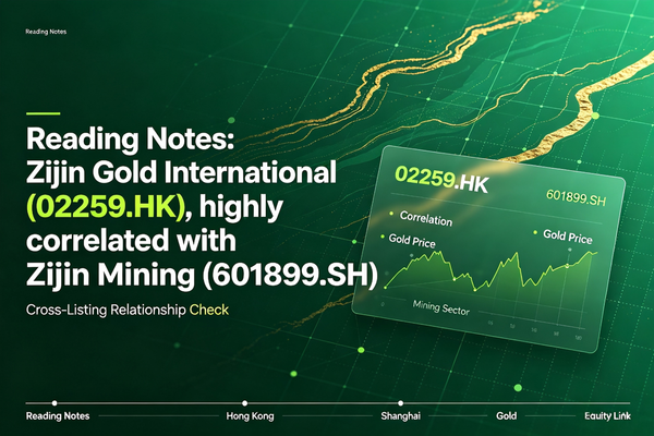 Reading Notes: Zijin Gold International (02259.HK), highly correlated with Zijin Mining (601899.SH)